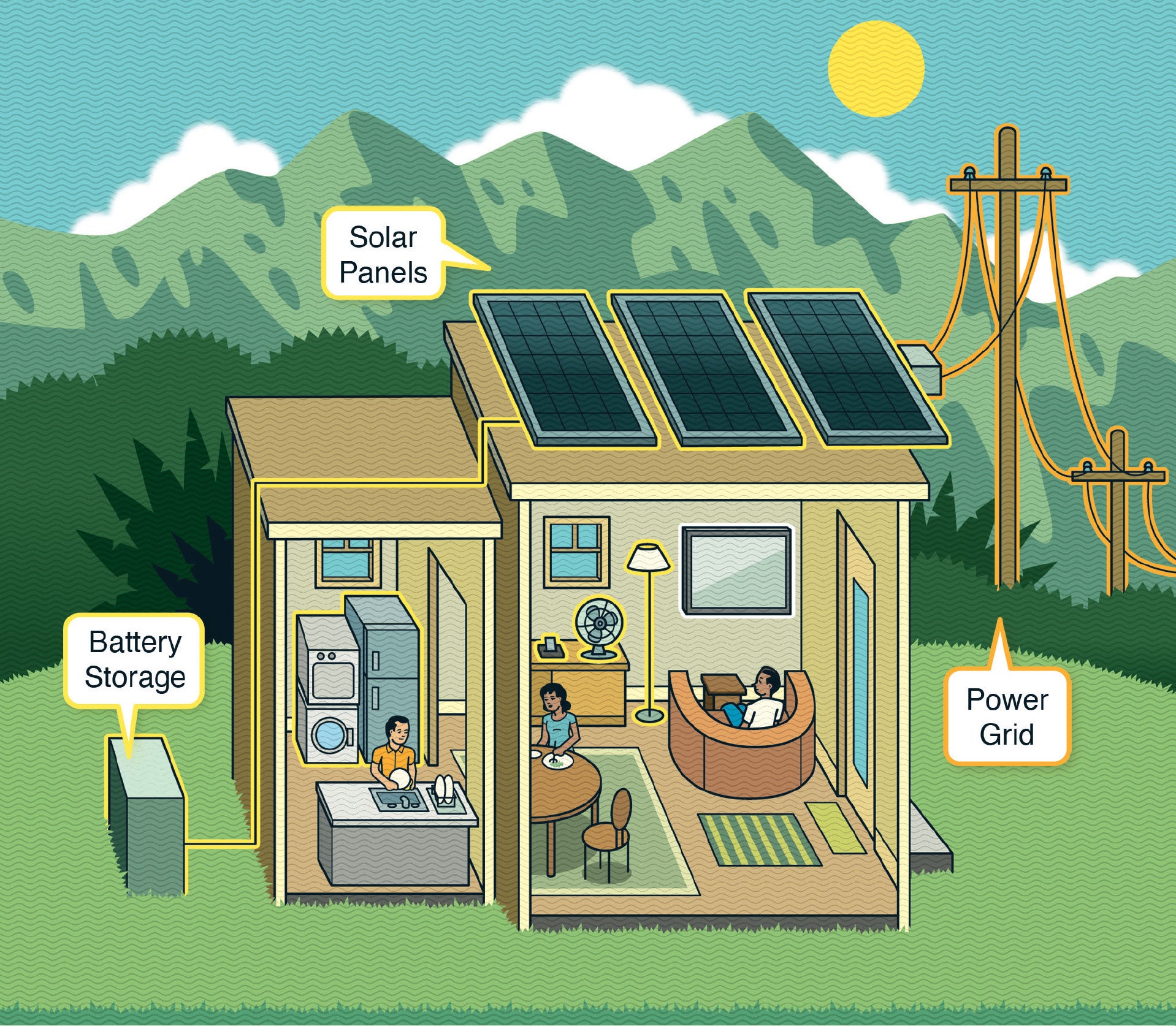 Infographic of a rooftop solar system.