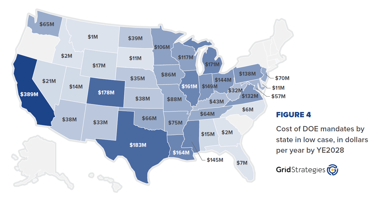 Map of the U.S. showing the cost of DOE mandates by state in millions of dollars per year by end of 2028 for the low estimate