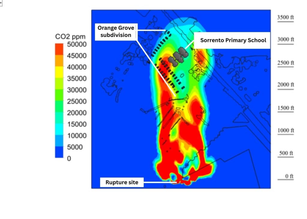 Caption: The simulation indicates that 10 minutes after the rupture and 5 minutes after the valves are shut off, anyone in the red, orange, yellow, green areas would be exposed to concentrations of CO2 at and above 30,000 ppm (or 3 percent) and could start having trouble breathing and increased heart rate and blood pressure. 