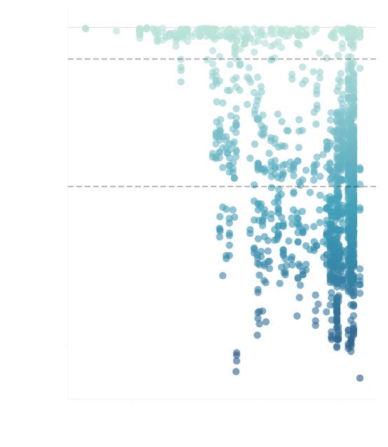 Background image of chart showing depth of drilling in the Gulf of Mexico.