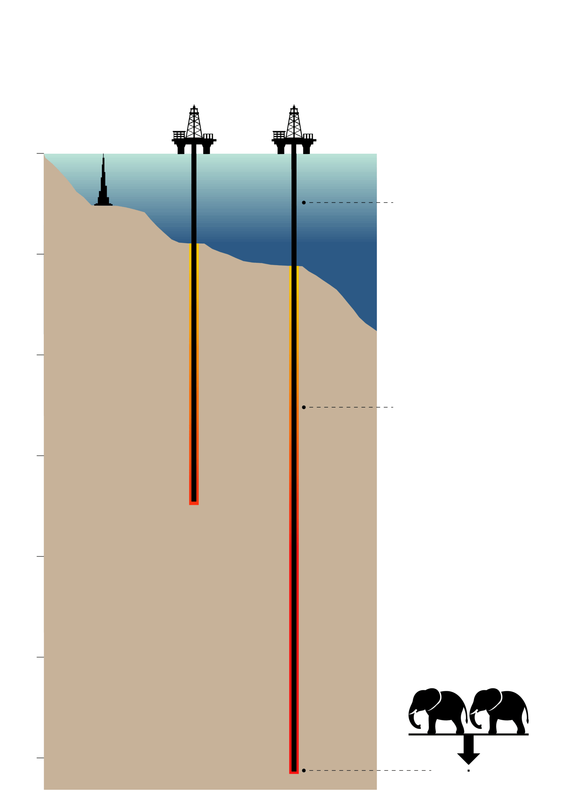 Background graphic showing depth of drilling in the Gulf of Mexico.