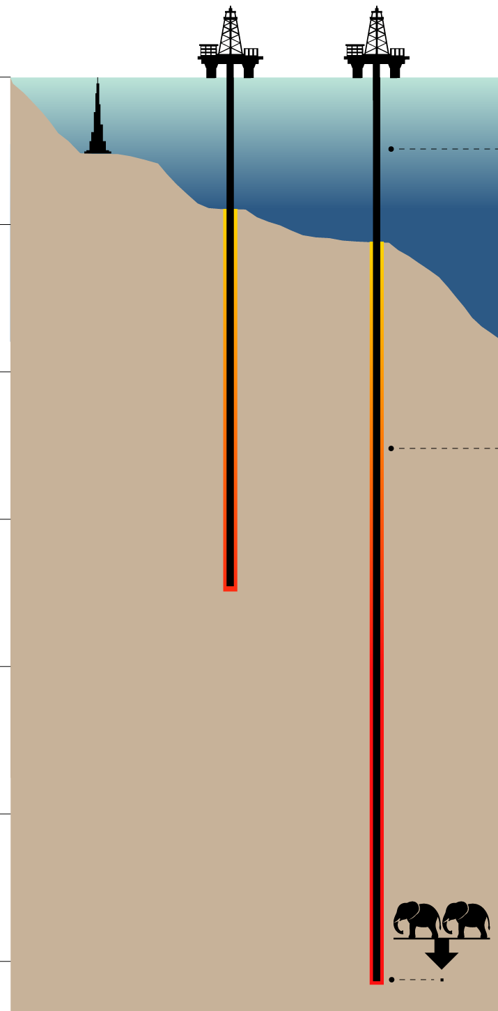 Background graphic showing depth of drilling in the Gulf of Mexico.