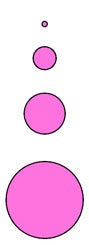 Map legend explaining how each increasing size of circle corresponds to an increasing number of injuries. The smallest circle depicts 1 to 10 injuries. The largest circle depicts 5,0001 to 15,384 injuries. There are four different sized circles.