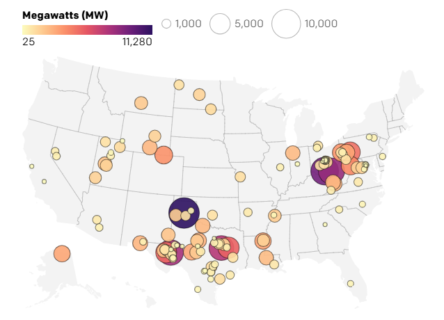 A map of planned gas capacity for AI data centers, showing circles proportional in size and graded on a color ramp according to the amount of energy output at each project