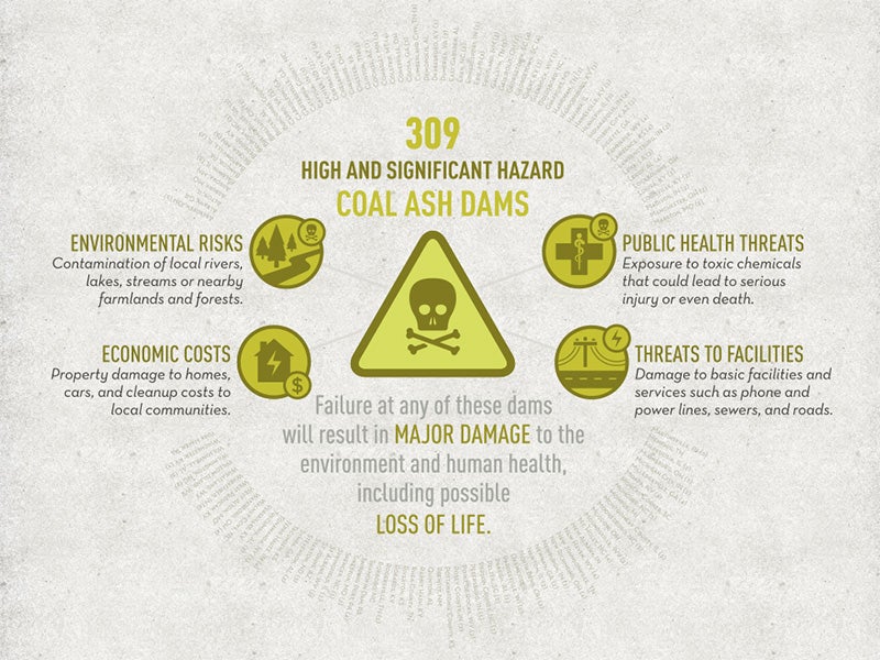 Infographic: The Coal Ash Problem