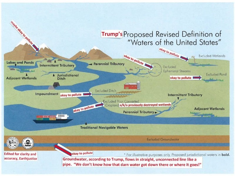 Gráfica que describe los cambios propuestos de la administración Trump.
()