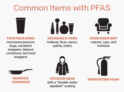 Common items with PFAS.