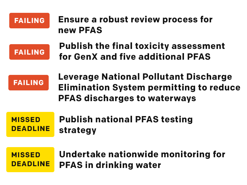 A few of the action items from the U.S. Environmental Protection Agency's roadmap to regulate PFAS chemical pollution that are failing or have missed deadlines.